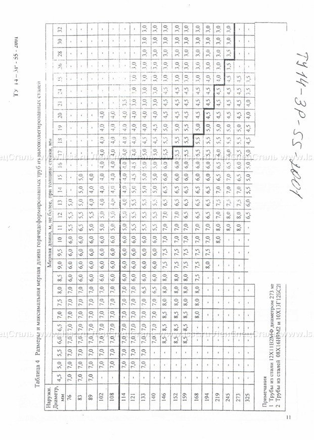Трубы бесшовные для паровых котлов ТУ 14-3Р-55-2001 (11)