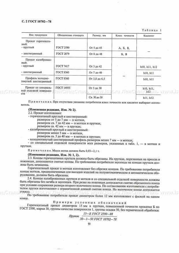 Металлопрокат ГОСТ 10702-78 (2)