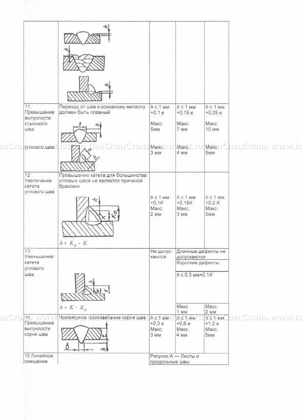 Металлоконструкции стальные ГОСТ 23118-99 (15)
