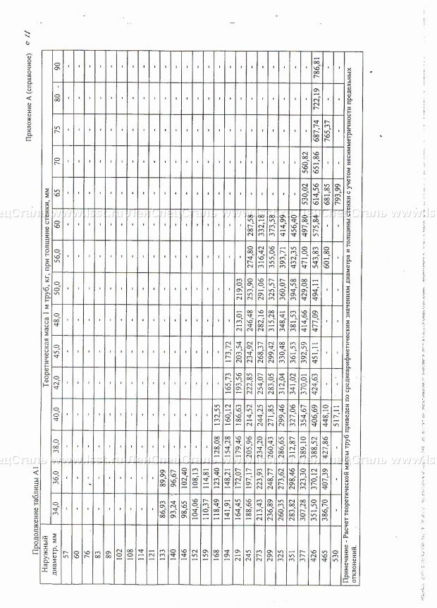 Трубы бесшовные для паровых котлов ТУ 14-3Р-55-2001 (90)