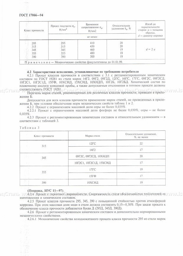 Прокат тонколистовой ГОСТ 17066-94 (4)