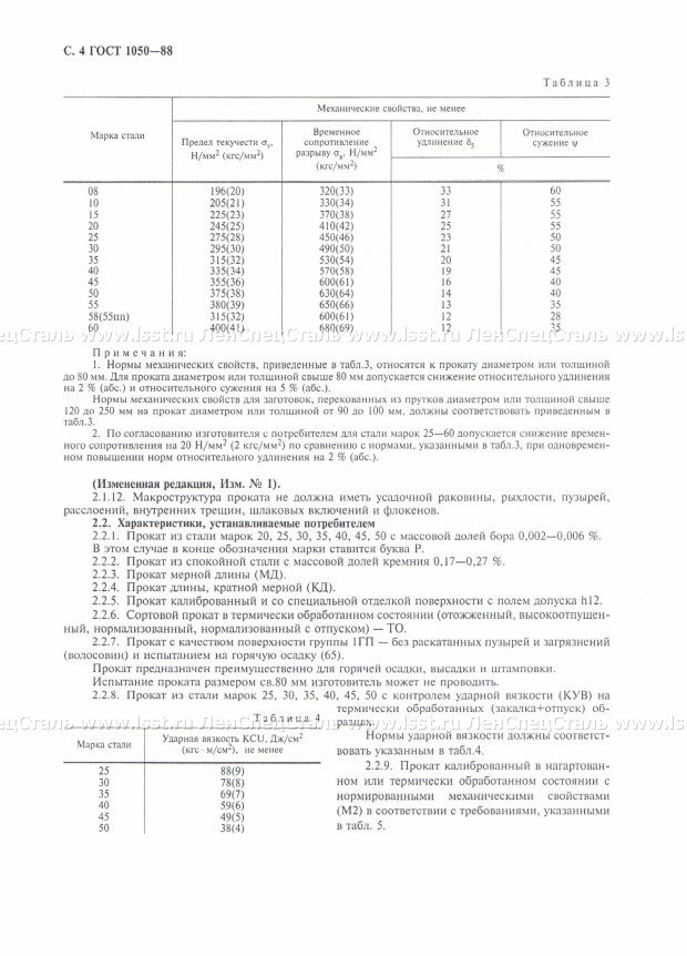 Прокат сортовой калиброванный ГОСТ 1050-88 (4)