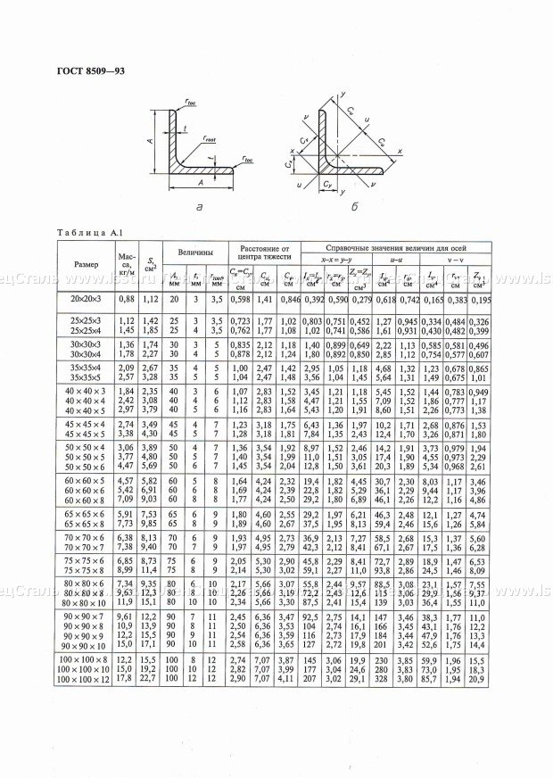 Уголок стальной равнополочный ГОСТ 8509-93 (2)