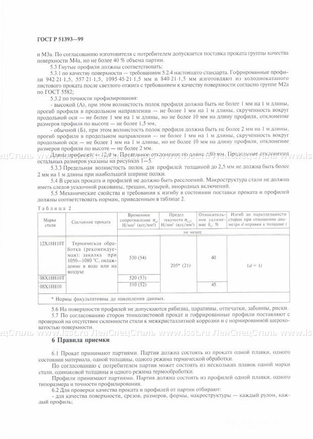 Прокат тонколистовой ГОСТ Р 51393-99 (5)
