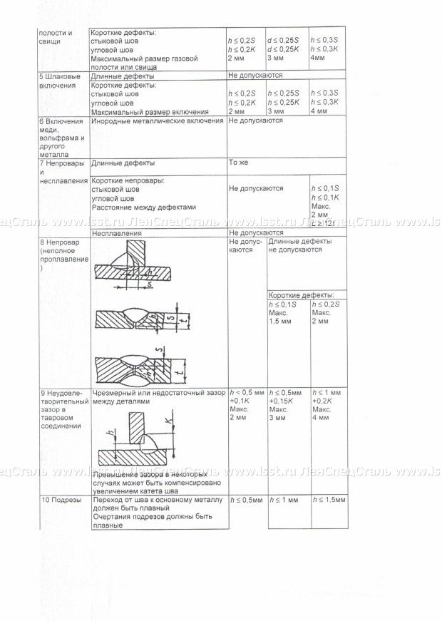Металлоконструкции стальные ГОСТ 23118-99 (14)