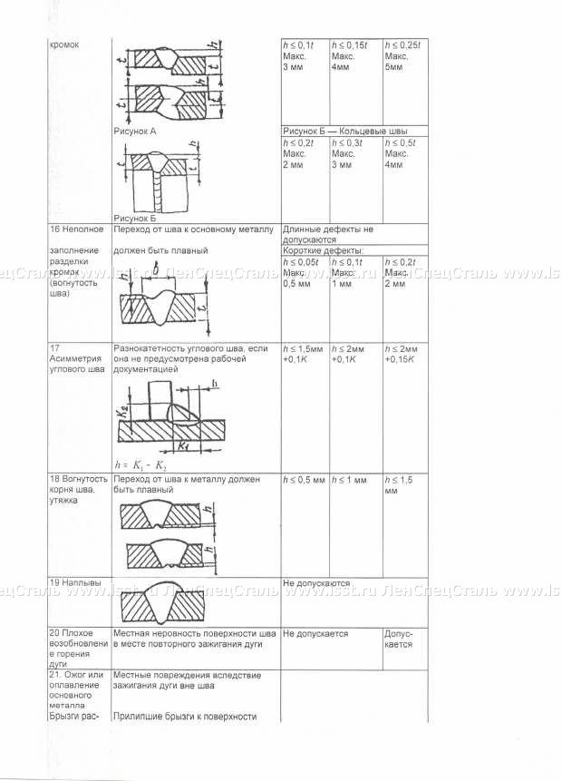 Металлоконструкции стальные ГОСТ 23118-99 (16)