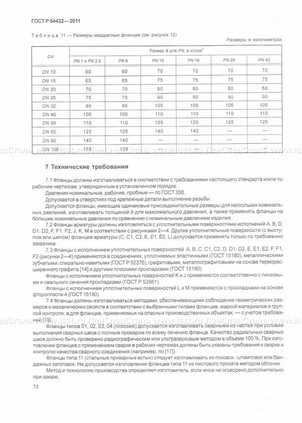 Фланцы ГОСТ Р 54432-2011 (75)