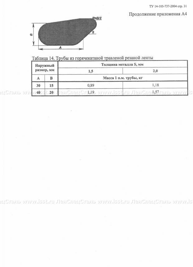 Труба электросварная прямошовная ТУ 14-105-737-04 (31)