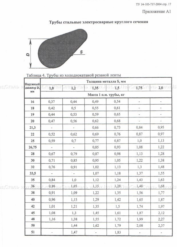 Труба электросварная прямошовная ТУ 14-105-737-04 (17)