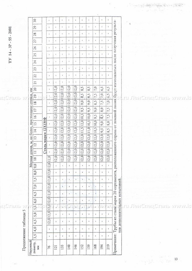 Трубы бесшовные для паровых котлов ТУ 14-3Р-55-2001 (13)