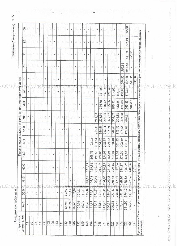 Трубы бесшовные для паровых котлов ТУ 14-3Р-55-2001 (89)
