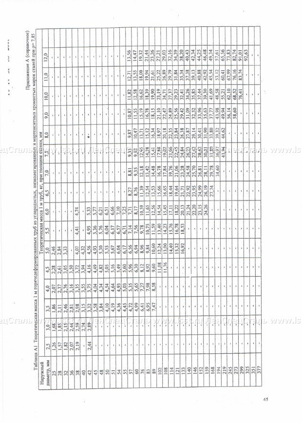 Трубы бесшовные для паровых котлов ТУ 14-3Р-55-2001 (43)