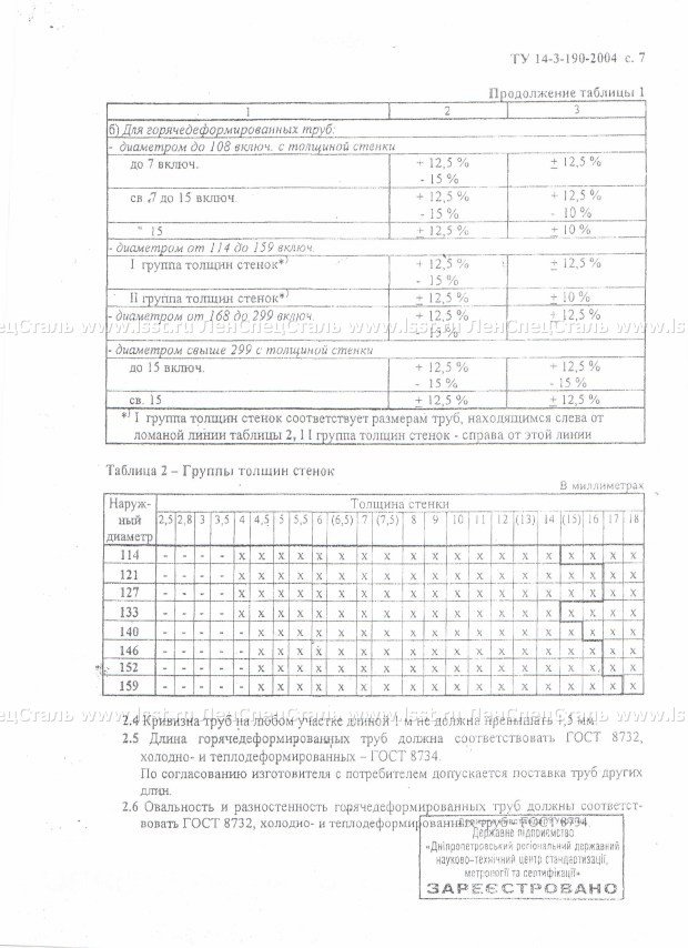 Труба бесшовная ТУ 14-3-190 (7)
