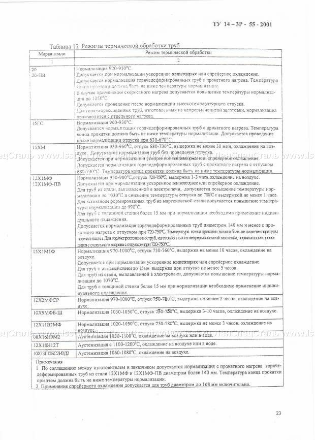 Трубы бесшовные для паровых котлов ТУ 14-3Р-55-2001 (21)