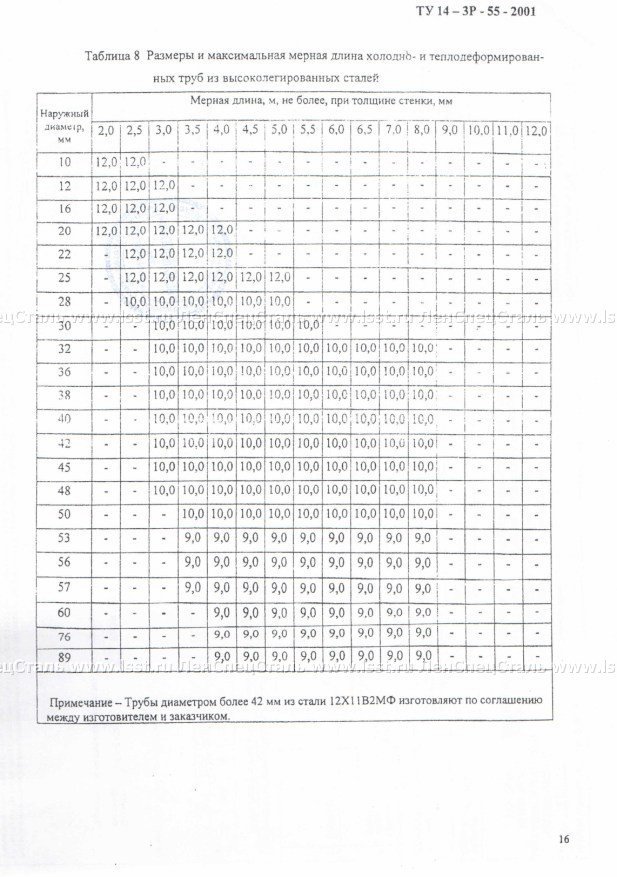 Трубы бесшовные для паровых котлов ТУ 14-3Р-55-2001 (16)