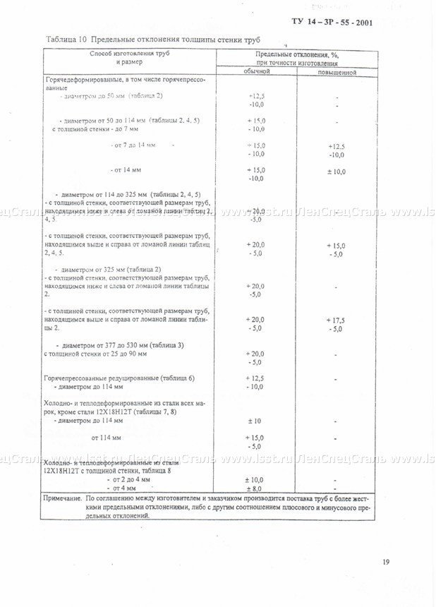 Трубы бесшовные для паровых котлов ТУ 14-3Р-55-2001 (17)