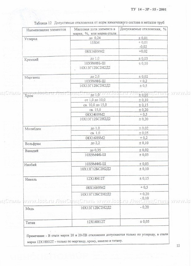 Трубы бесшовные для паровых котлов ТУ 14-3Р-55-2001 (20)