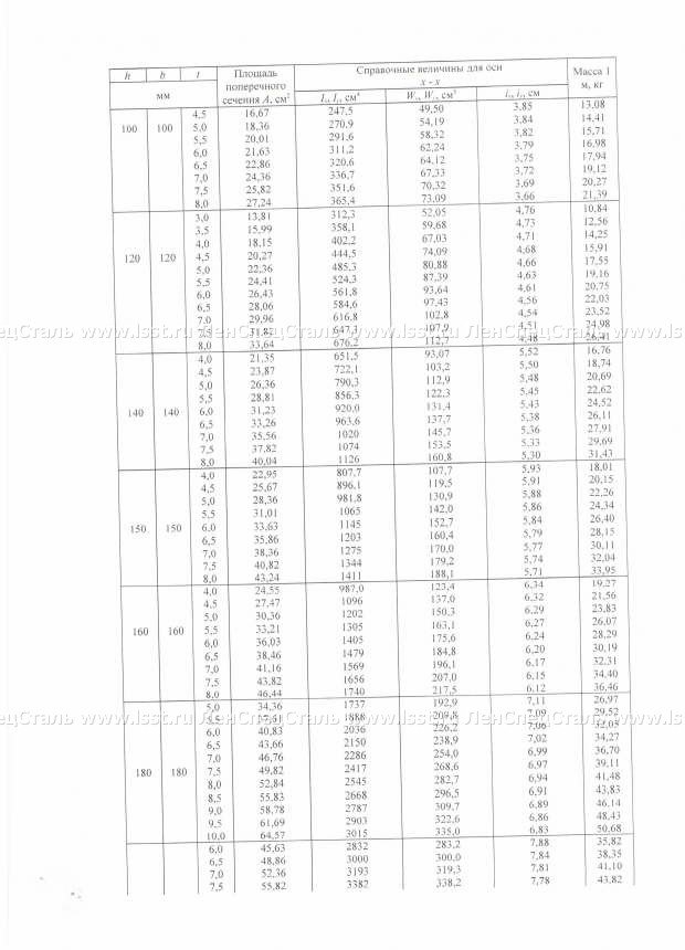 Профили квадратные и прямоугольные ГОСТ 30245-2003 (4)