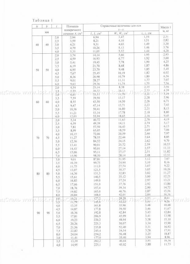 Профили квадратные и прямоугольные ГОСТ 30245-2003 (3)