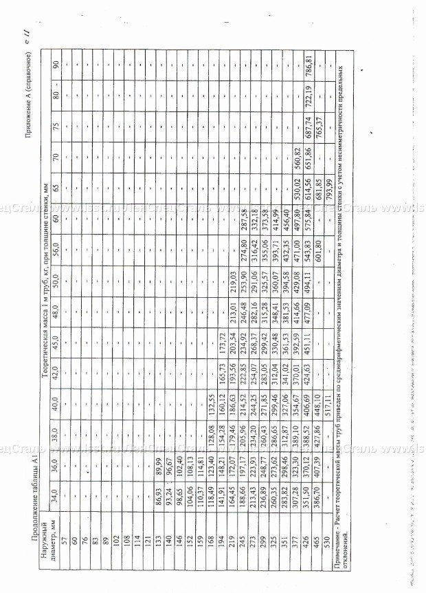 Трубы бесшовные для паровых котлов ТУ 14-3Р-55-2001 (90)