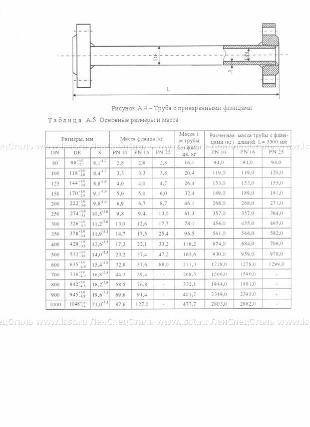 Трубы чугунные ТУ 1461-087-50254094-2008 (15)