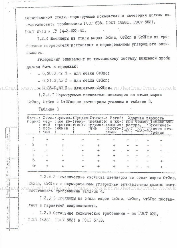 Швеллер ТУ 14-2-1185-97 (28)