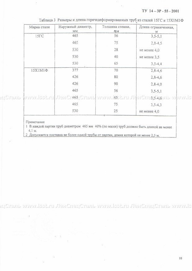 Трубы бесшовные для паровых котлов ТУ 14-3Р-55-2001 (10)