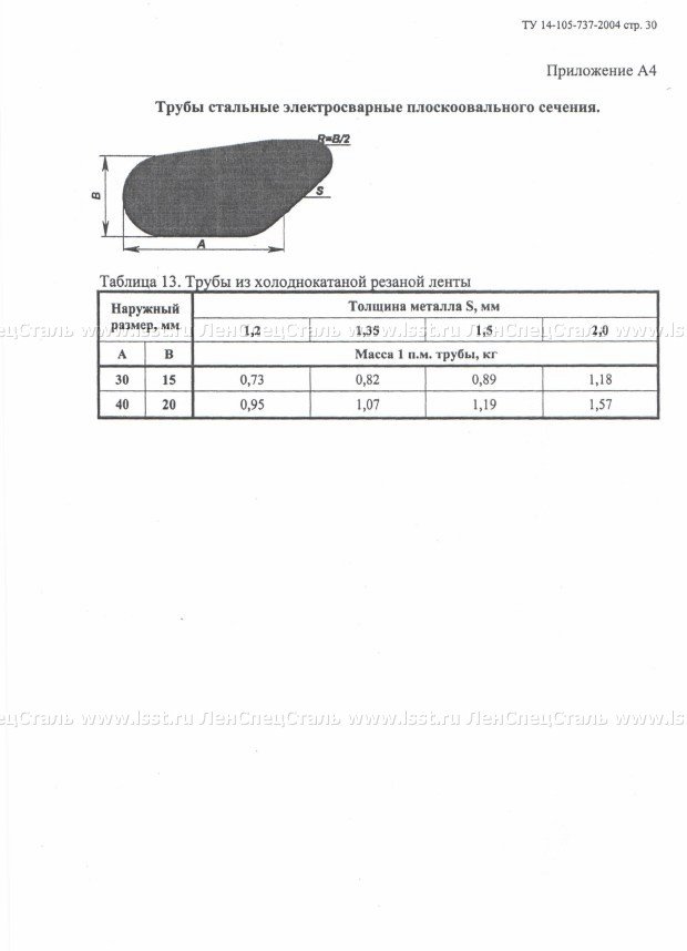 Труба электросварная прямошовная ТУ 14-105-737-04 (30)