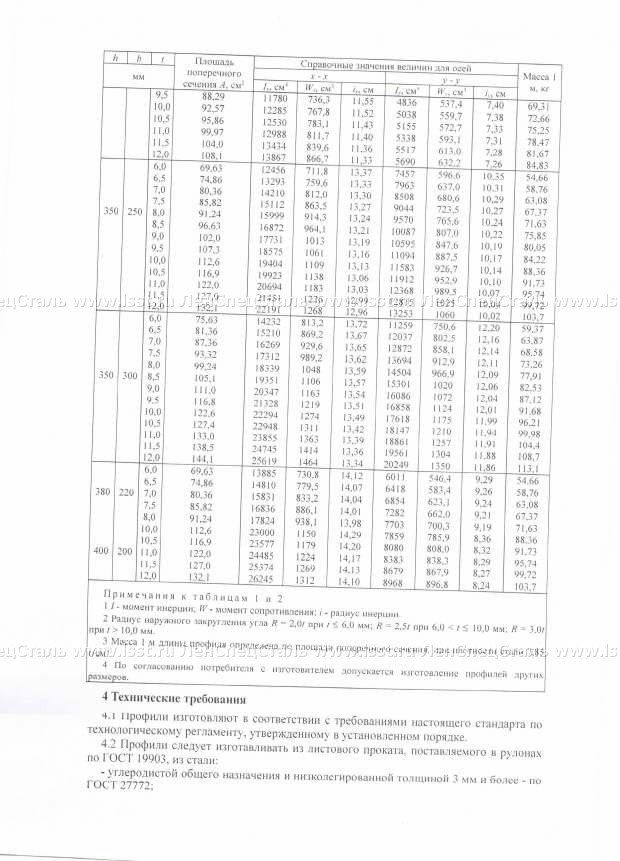 Профили квадратные и прямоугольные ГОСТ 30245-2003 (12)
