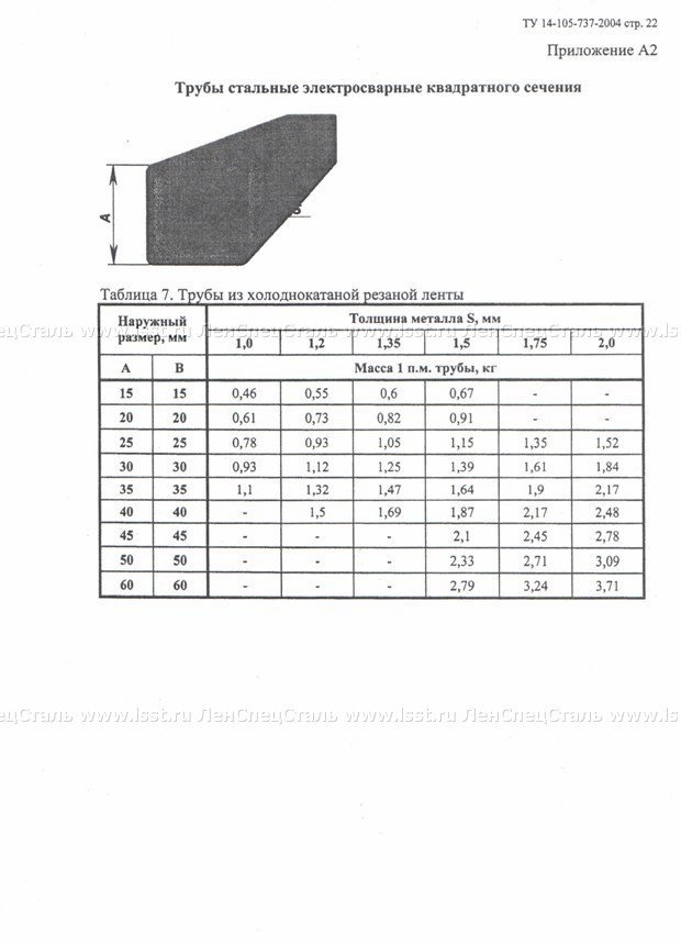 Труба электросварная прямошовная ТУ 14-105-737-04 (22)