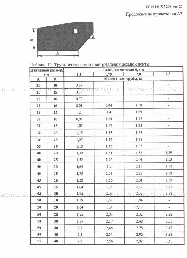 Труба электросварная прямошовная ТУ 14-105-737-04 (27)