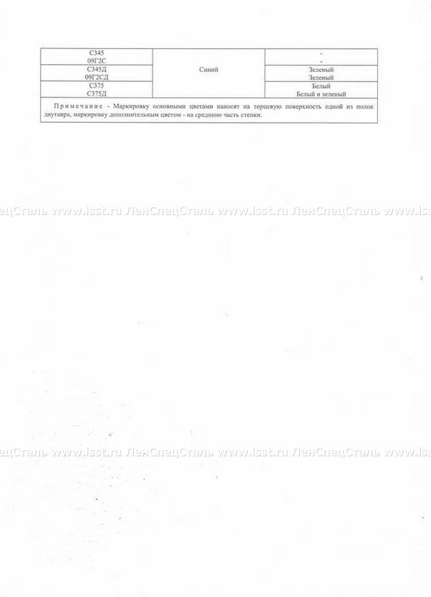 Балка двутавровая СТО АСЧМ 20-93 (9)