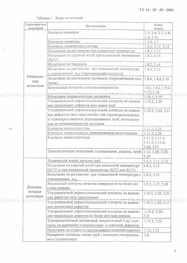Трубы бесшовные для паровых котлов ТУ 14-3Р-55-2001 (6)
