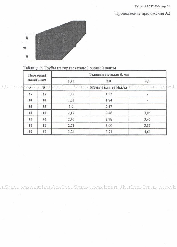 Труба электросварная прямошовная ТУ 14-105-737-04 (24)