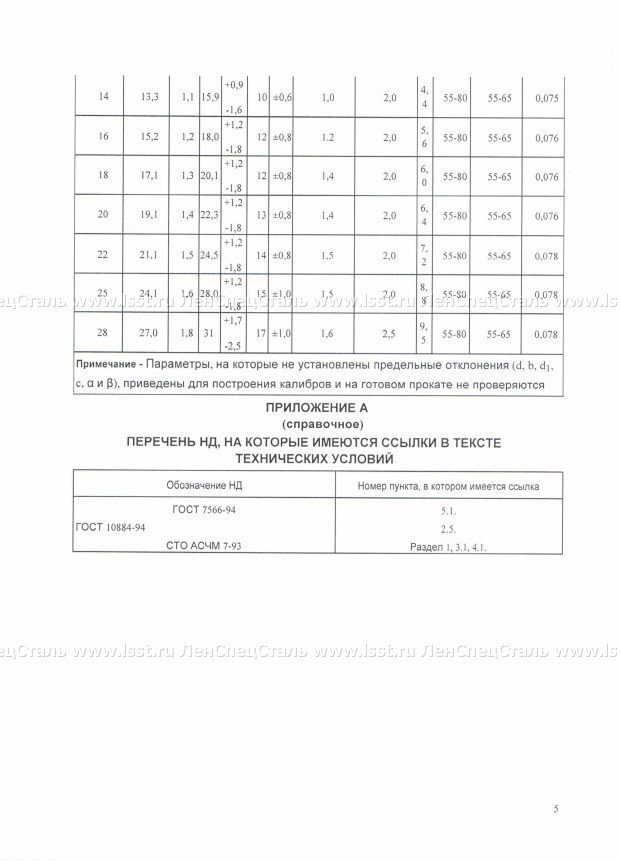 Арматура А500 СП ТУ 14-1-5526-06 (5)