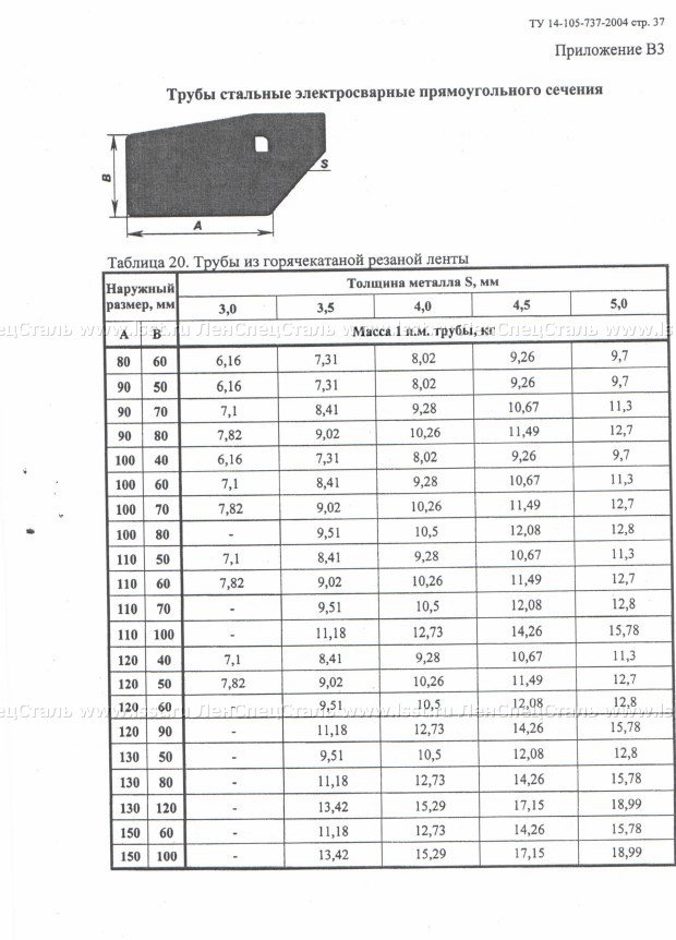 Труба электросварная прямошовная ТУ 14-105-737-04 (37)