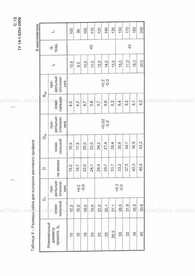 Арматура А3 ТУ 14-1-5254-06 (12)