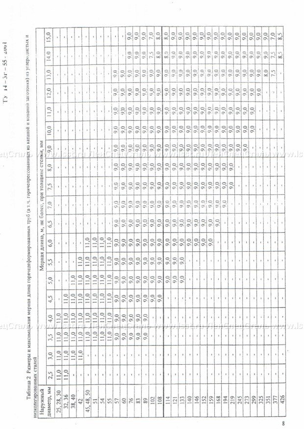 Трубы бесшовные для паровых котлов ТУ 14-3Р-55-2001 (8)