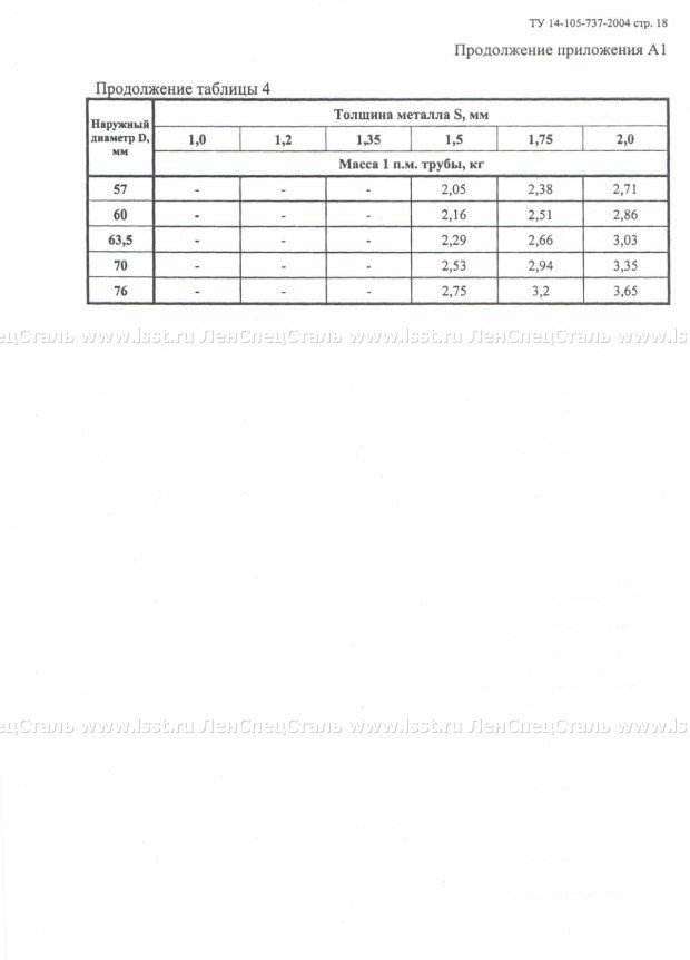 Труба электросварная прямошовная ТУ 14-105-737-04 (18)