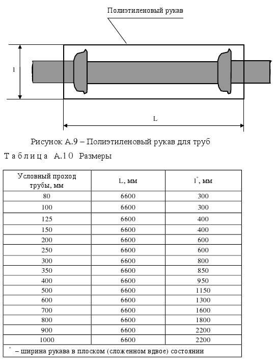 ТУ 1461-037-50254094-2008 рисунок А9