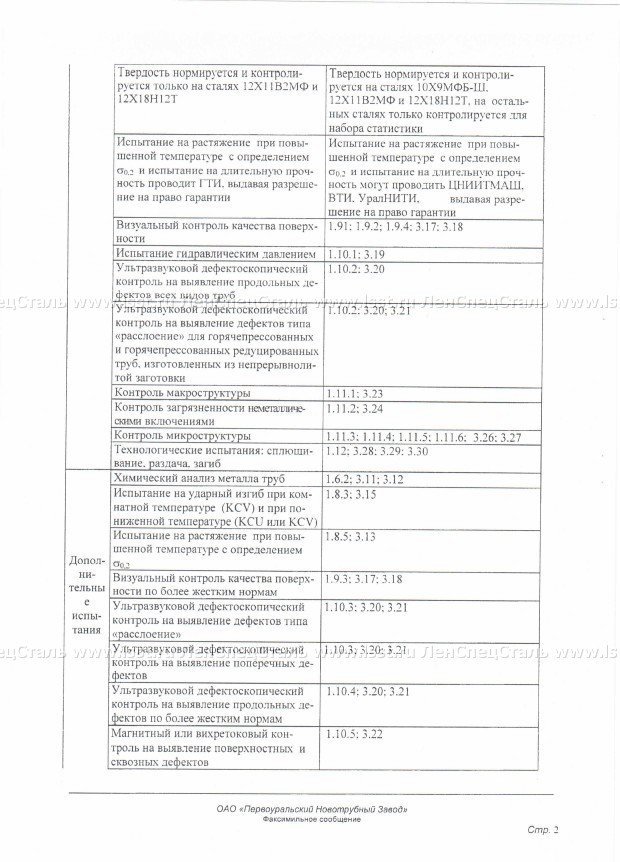 Трубы бесшовные для паровых котлов ТУ 14-3Р-55-2001 (95)