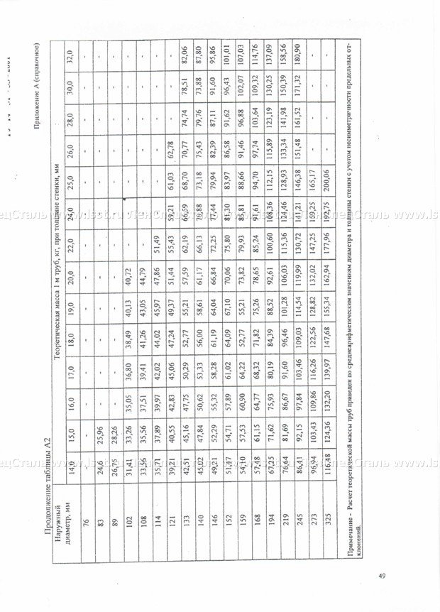 Трубы бесшовные для паровых котлов ТУ 14-3Р-55-2001 (47)
