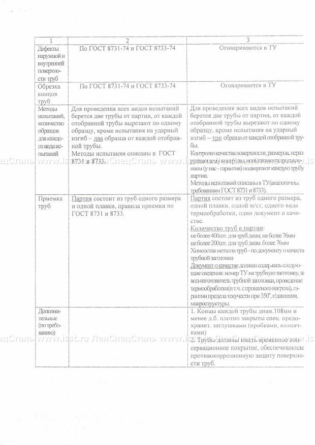 Труба бесшовная ТУ 14-3-190 (19)