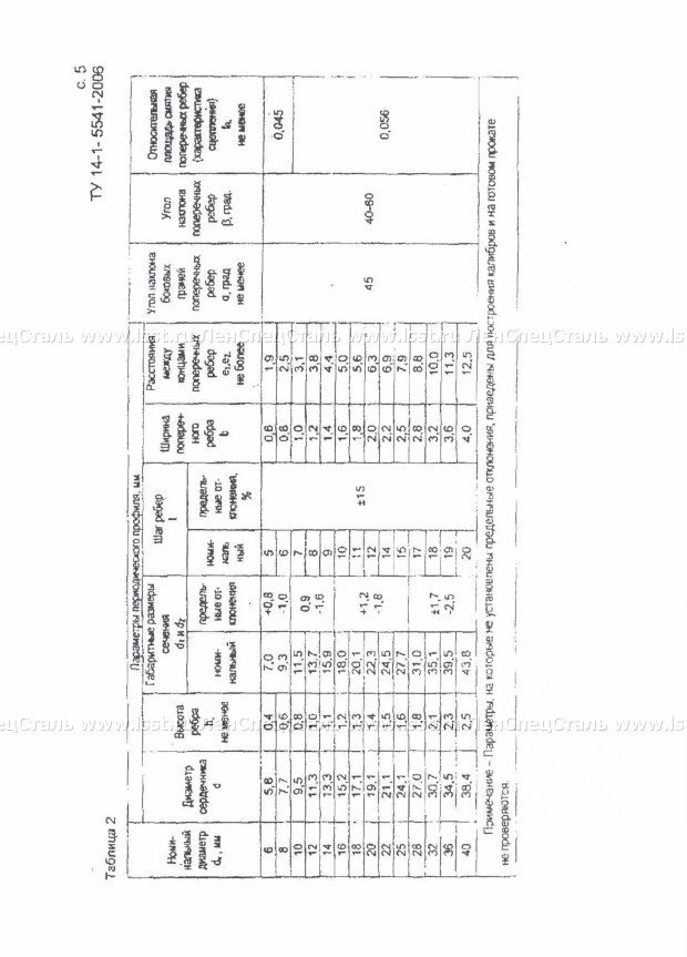 Арматура А400 ТУ 14-1-5541-06 (5)