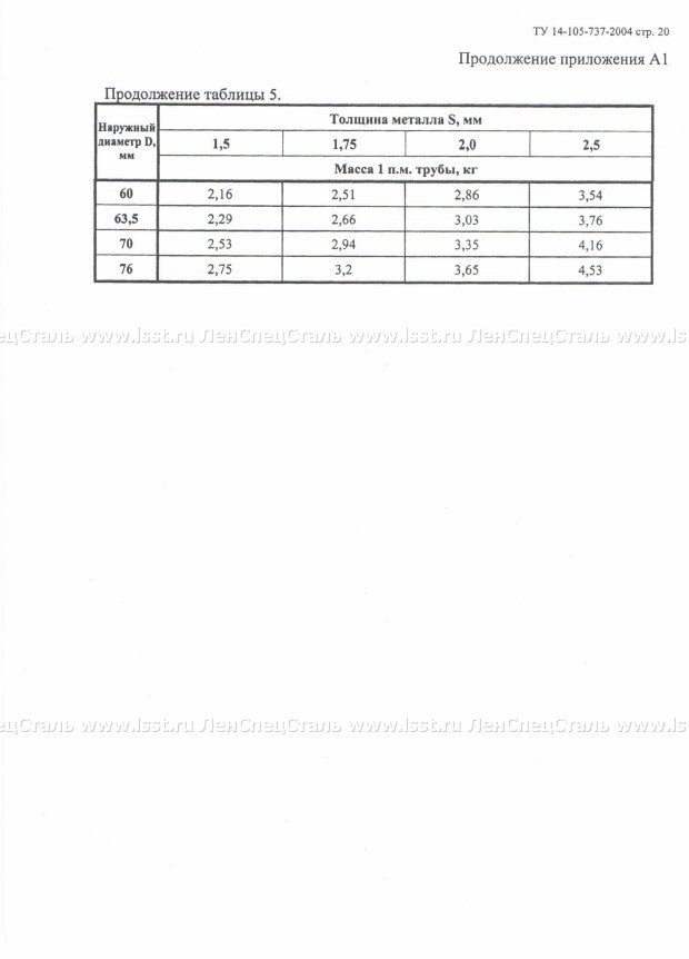 Труба электросварная прямошовная ТУ 14-105-737-04 (20)