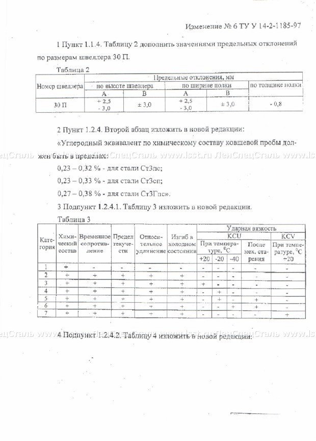 Швеллер ТУ 14-2-1185-97 (21)