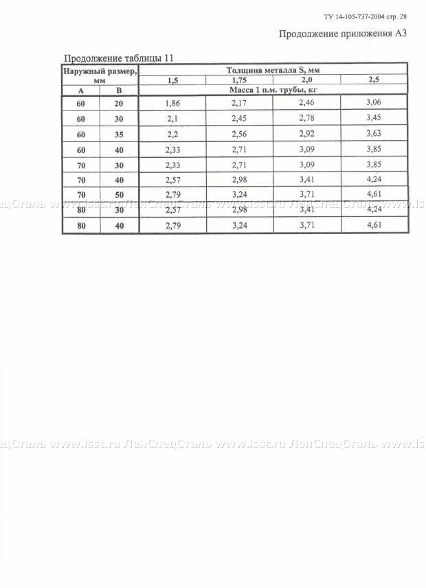 Труба электросварная прямошовная ТУ 14-105-737-04 (28)