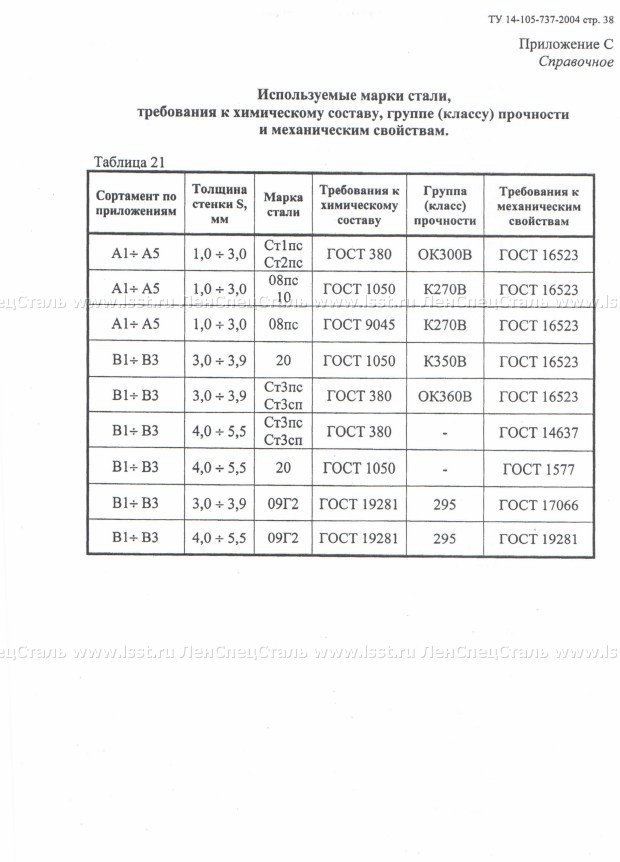 Труба электросварная прямошовная ТУ 14-105-737-04 (38)