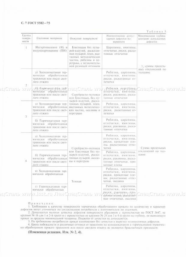 Прокат тонколистовой ГОСТ 5582-75 (7)
