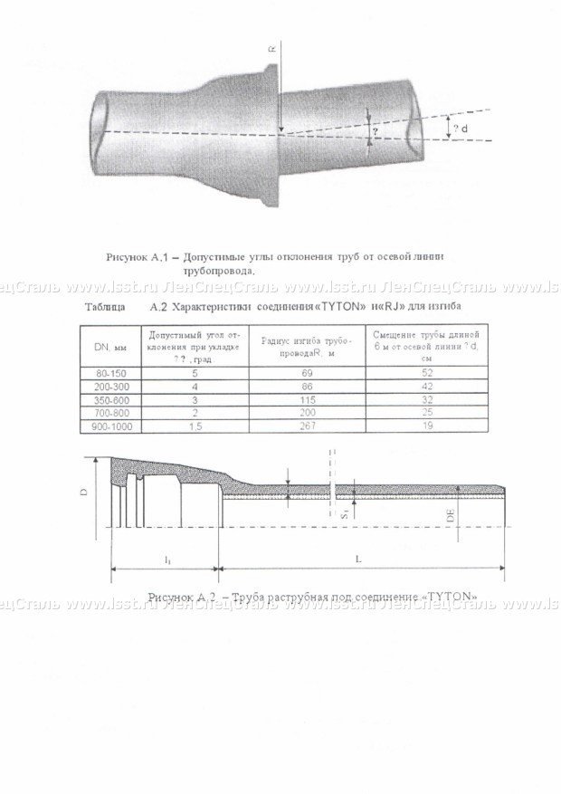Трубы чугунные ТУ 1461-087-50254094-2008 (13)